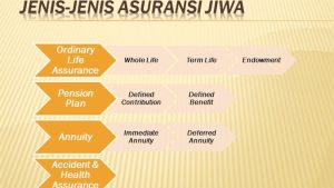 Jenis-jenis Asuransi Jiwa yang Perlu Anda Diketahui