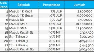 Manfaat dan Biaya Asuransi Pendidikan Anak