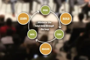 Metode Lean Startup: Cara Membangun Bisnis dengan Modal Minim tapi Cepat Scalable